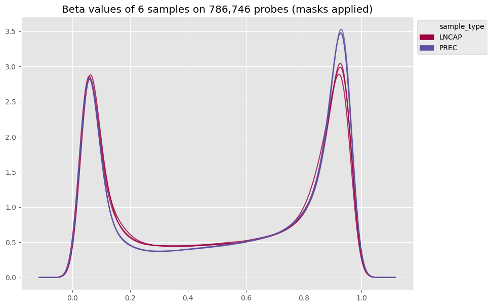 ../_images/tutorials_1_-_Read_data_and_get_betas_23_0.png