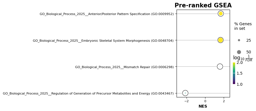 ../_images/tutorials_5_-_Pathway_analysis_33_0.png