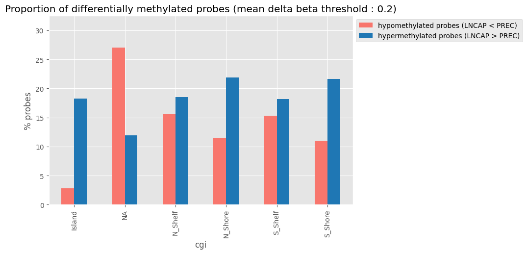 ../_images/tutorials_1_-_Read_data_and_get_betas_32_0.png