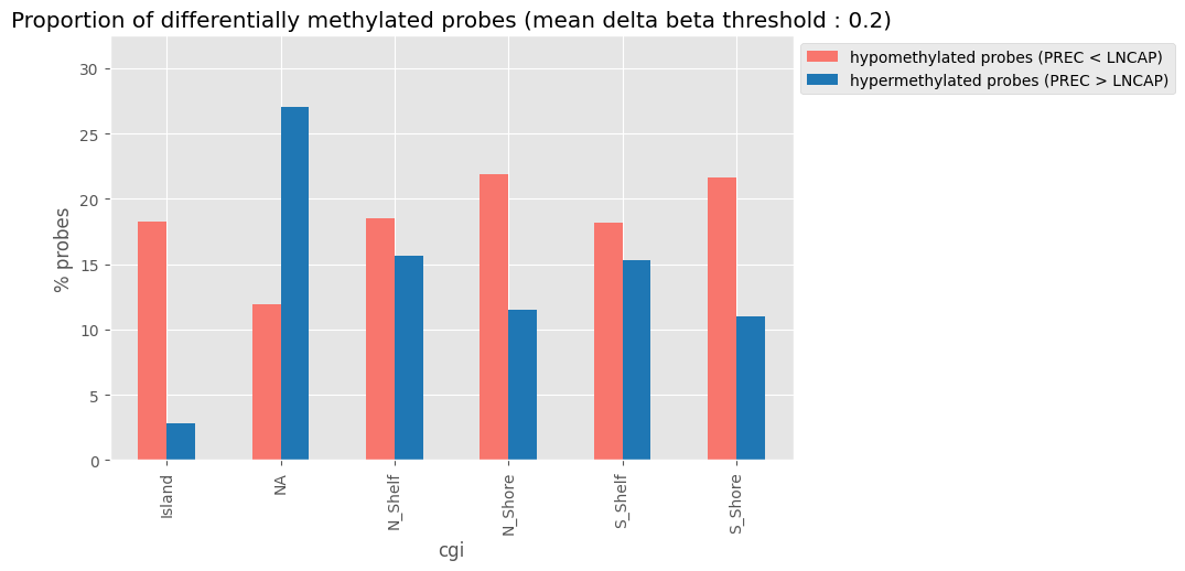 ../_images/tutorials_1_-_Read_data_and_get_betas_32_0.png