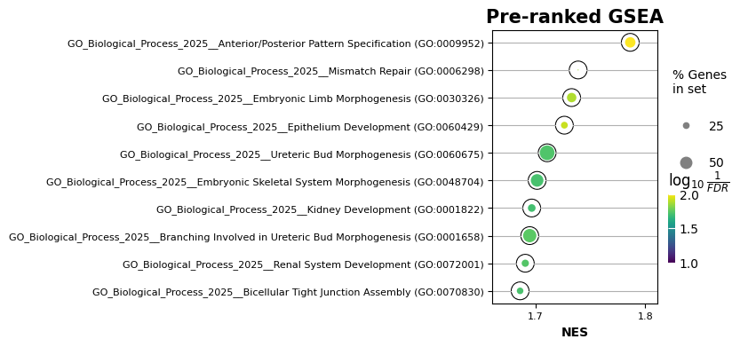 ../_images/tutorials_5_-_Pathway_analysis_36_0.png