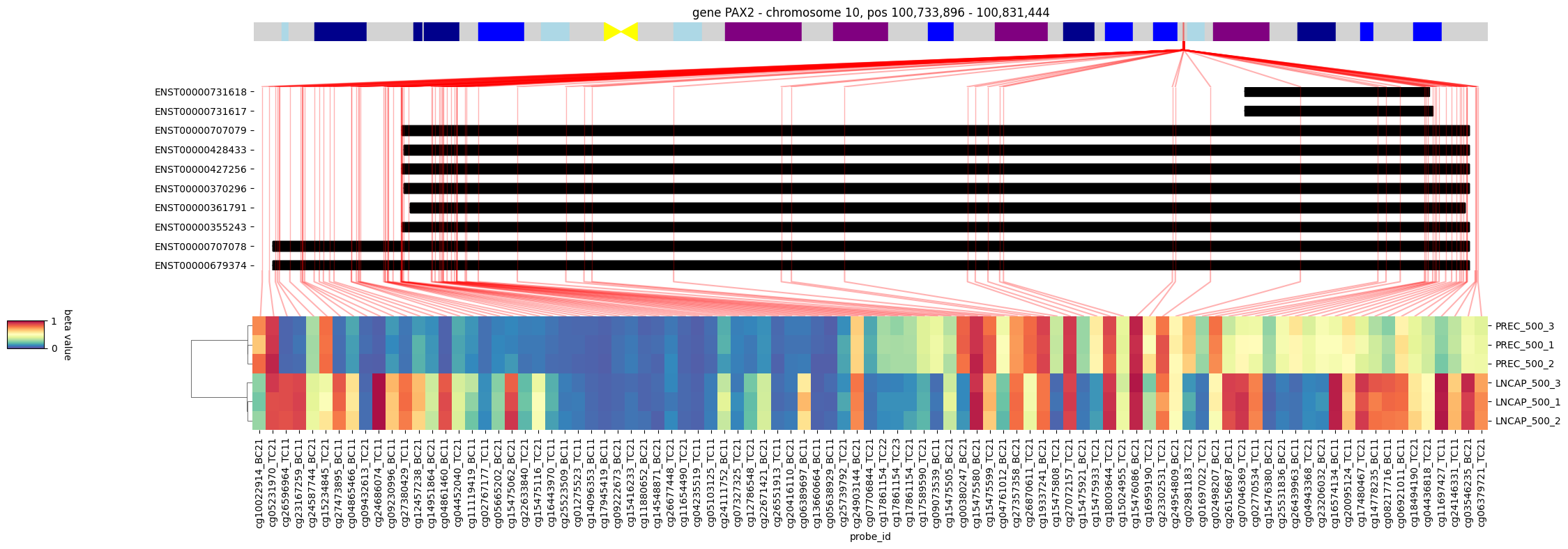 ../_images/tutorials_5_-_Pathway_analysis_39_0.png